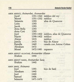 Listado genealógico medieval Ardit